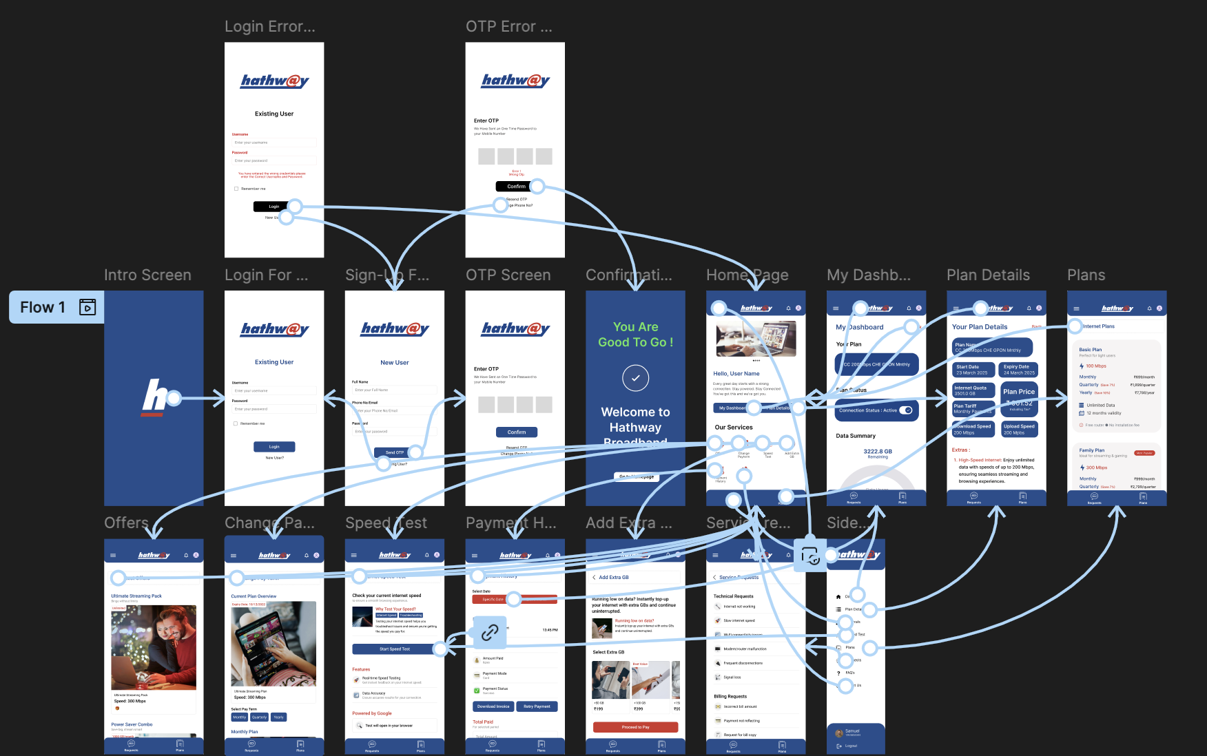 Hathway App Redesign